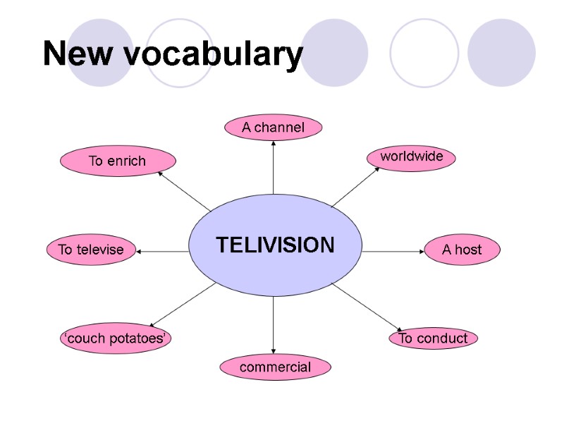 New vocabulary TELIVISION A host commercial To televise A channel To conduct worldwide ‘couch